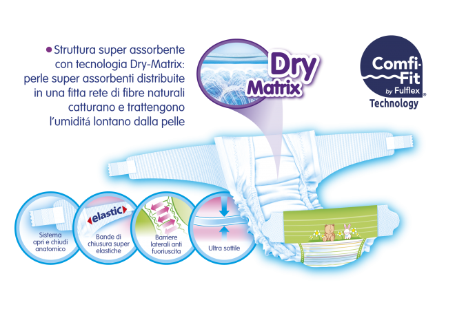 Pannolini Babylino Sensitive con tecnologia Dry-Matrix in vendita online